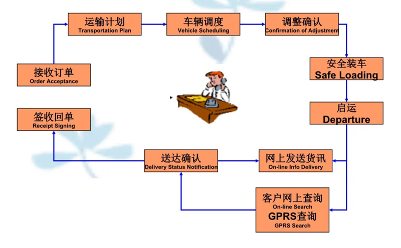 吴江震泽直达城阳物流公司,震泽到城阳物流专线